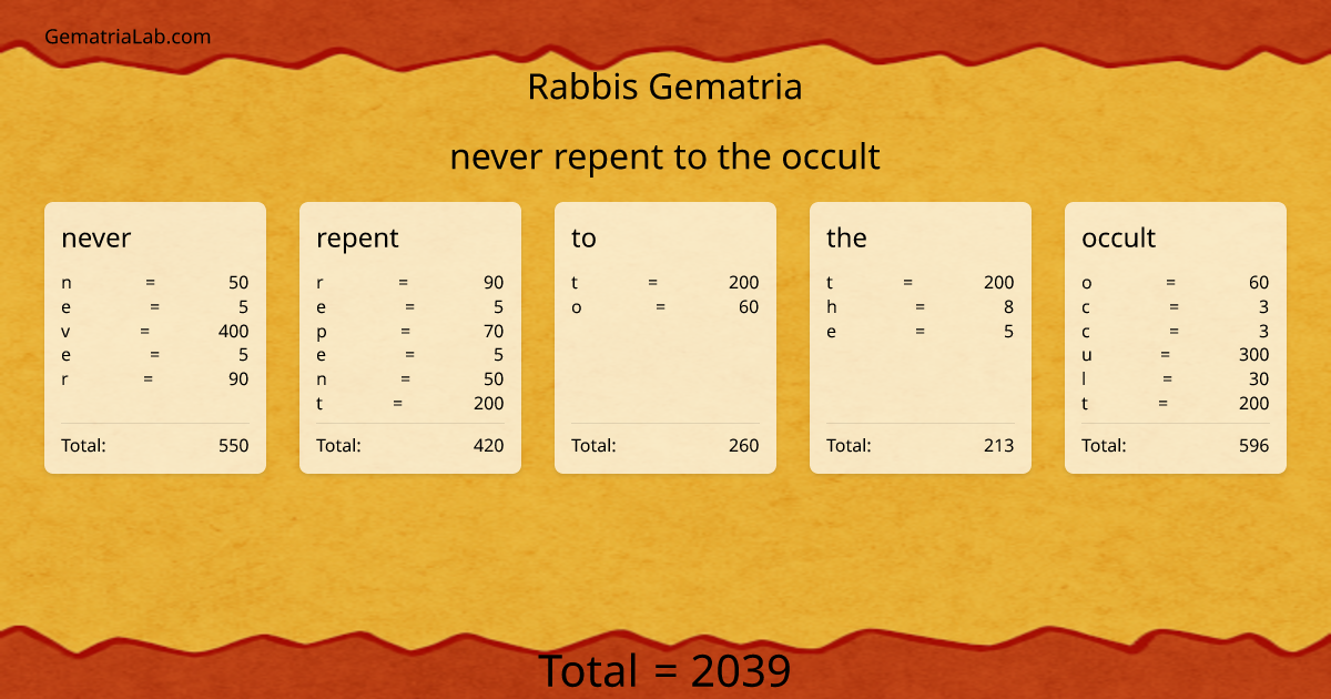 never repent to the occult in rabbis Gematria